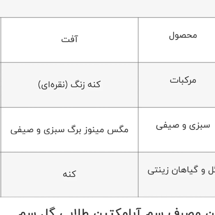 سم یک لیتری حشره کش و کنه کش آبامکتین گل سم طلایی ارسال رایگان مدل 1